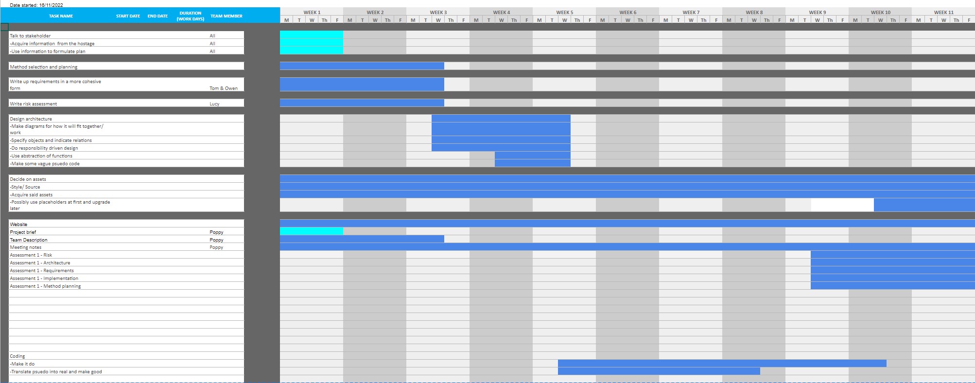 Week 2 - GANTT chart